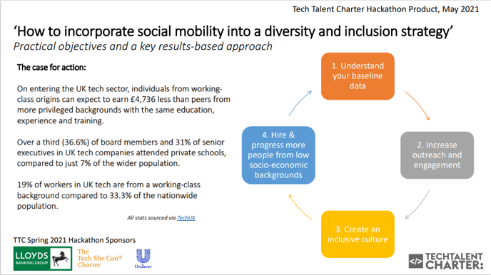 How to incorporate social mobility into a diversity and inclusion strategy cover