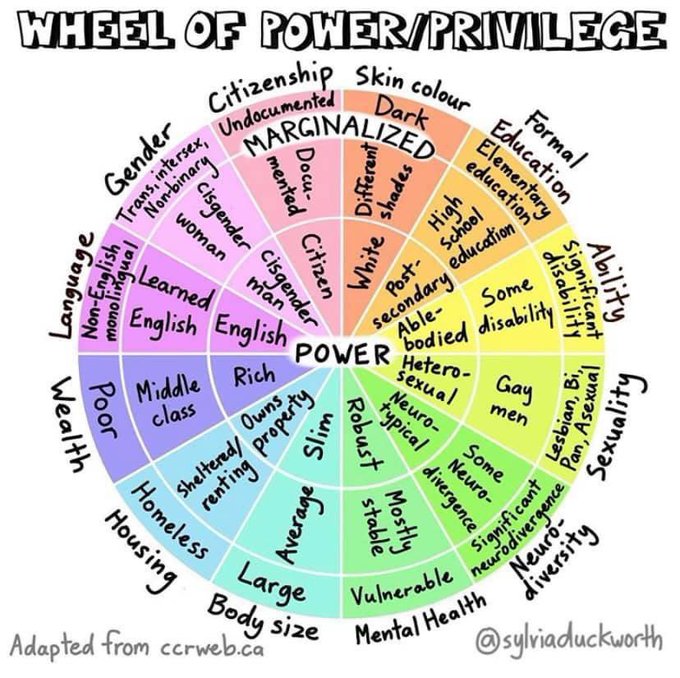 Wheel_of_Power_Privilege_by_Sheila_Duckworth