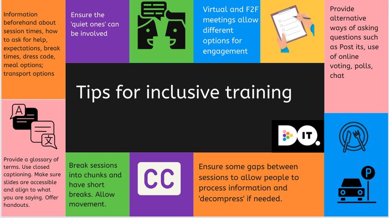 A poster with tips for creating inclusive training sessions. Text on the orange, purple, green, blue, yellow and pink background with white and yellow text boxes. The text boxes contain the following tips: Ensure the quiet ones can be involved, Offer closed captioning, Provide breaks between sessions, and Present information in diverse formats.